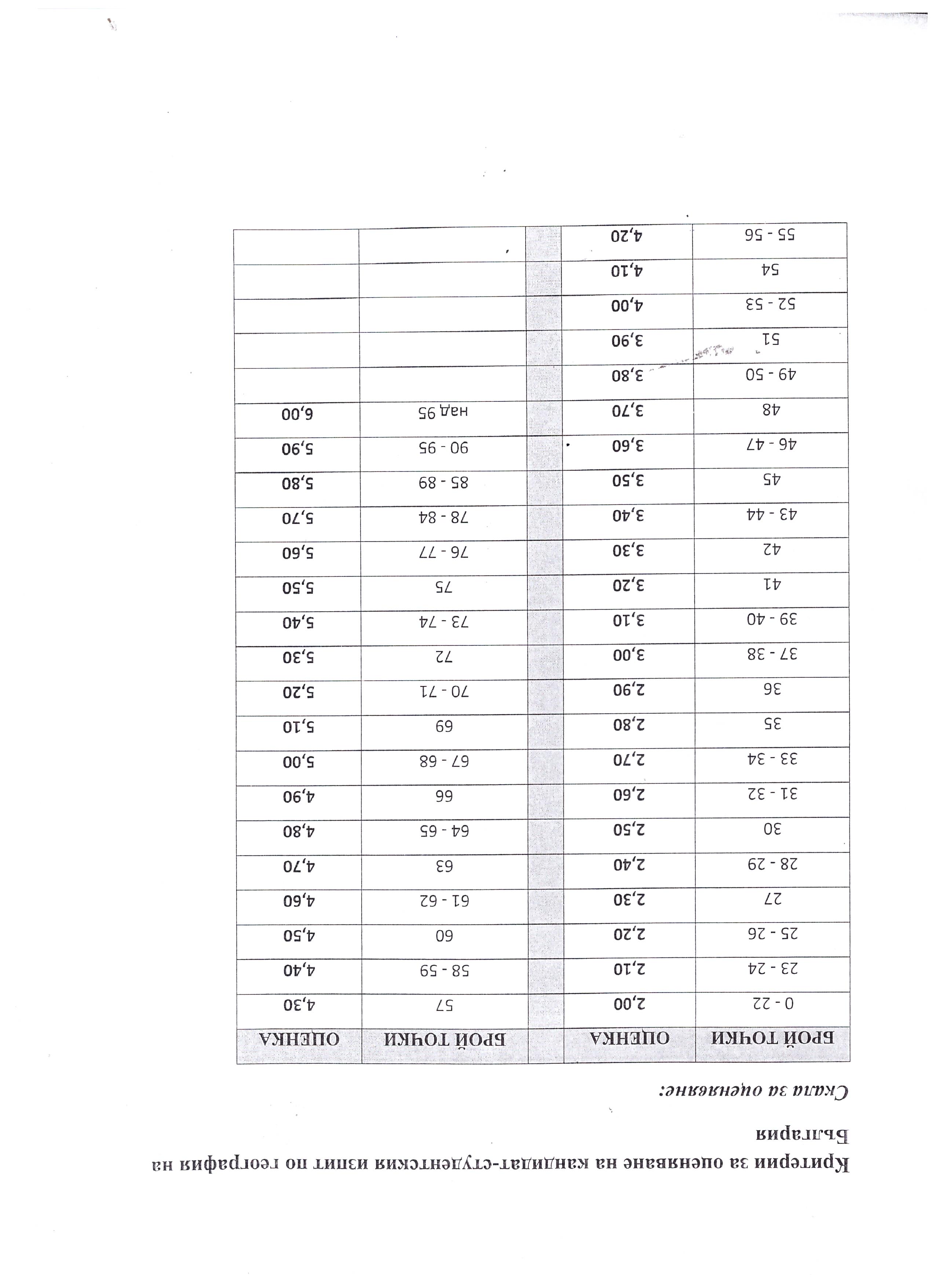 Критерии за оценяване на конкурсни работи от предварителни изпити 2018 ...